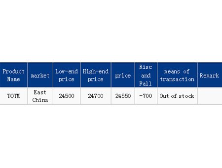 [TOTM]: TOTM price trends in East China market on June 25