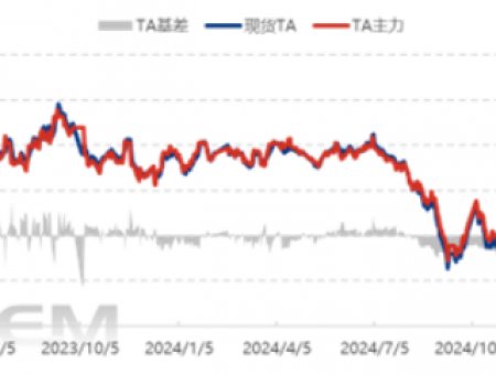 The tariff dispute has eased temporarily and DOTP prices have rebounded strongly