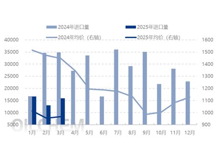 [Hotspot Focus]: The easing of tariffs between China and the United States promotes the replenishment of the octanol industry chain