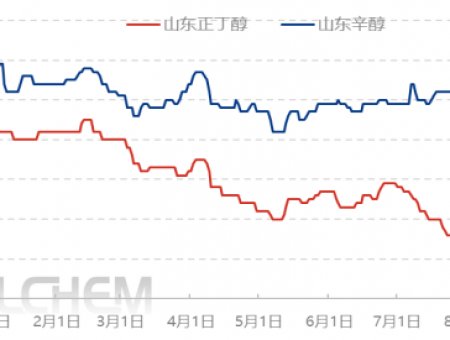 [Hotspot Focus]: Analysis of the differentiation characteristics of the octanol-n-butanol market