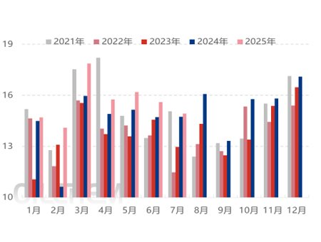 DOTP's market trends are closely linked to upstream and downstream supply chains.