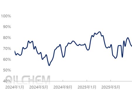 The supply and marketing of C5 petroleum resin are approaching a new balance and the price is stabilizing.