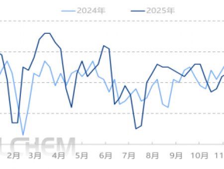 High costs lead to declining DOP profitability